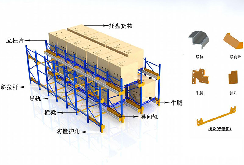 穿梭式貨架結構示意圖