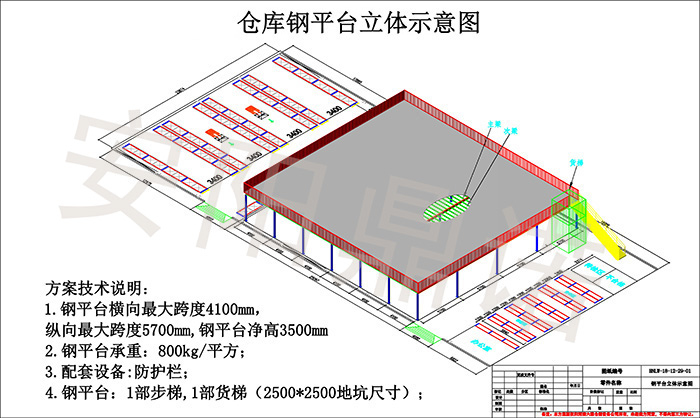 農資貨架布局方案