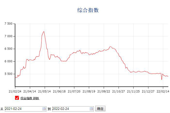 現在定制倉儲貨架怎么樣，行情價(jià)格如何？