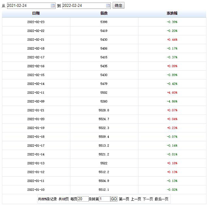 貨架價(jià)格行情